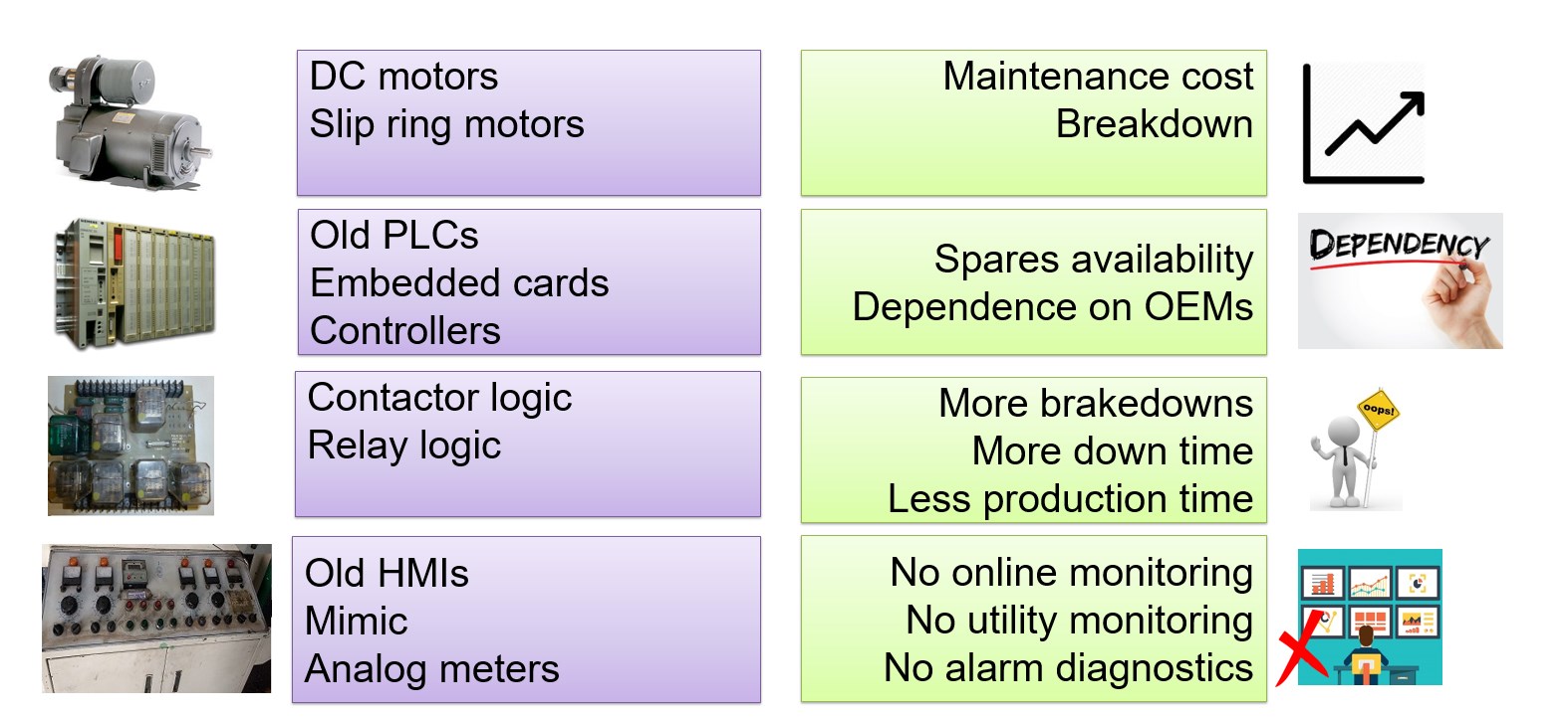 DC motors - ATE Group