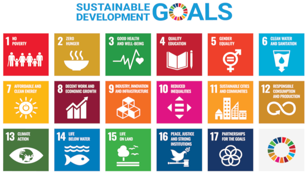 Fig 1: Sustainable Development Goals | Source: un.org/sustainabledevelopment/news/communications-material/ Sustainable development - ATE Group